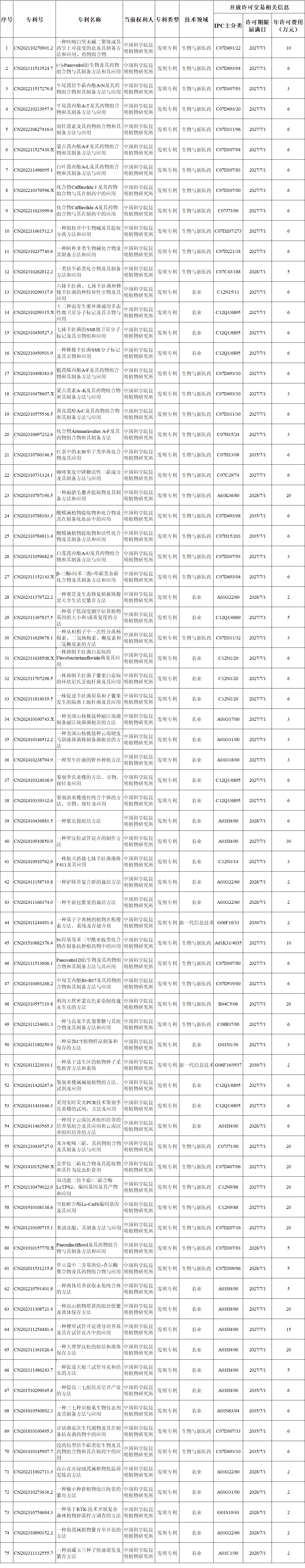 第二批专利开放许可.png